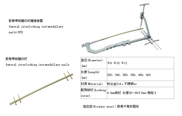 带锁髓内钉系列