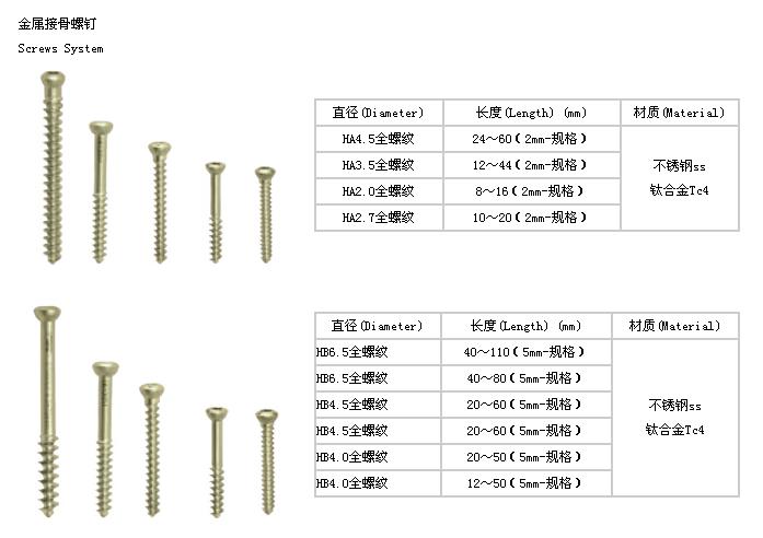 金属接骨螺钉系列