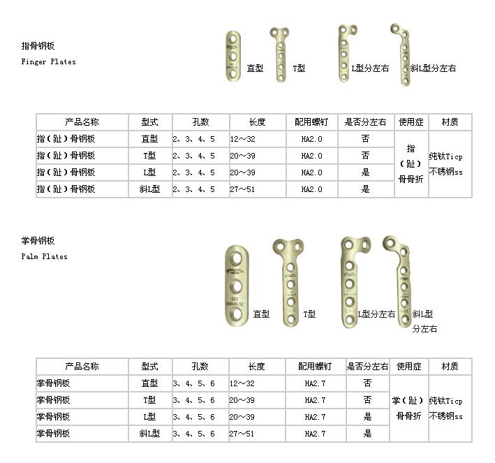 Miniature steel plate series